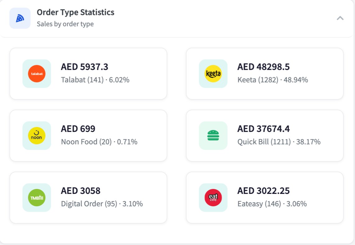 Order type statistics