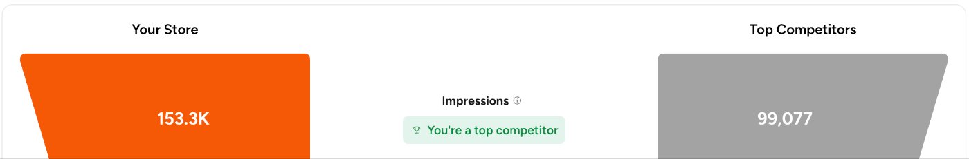 talabat impressions vs competitors