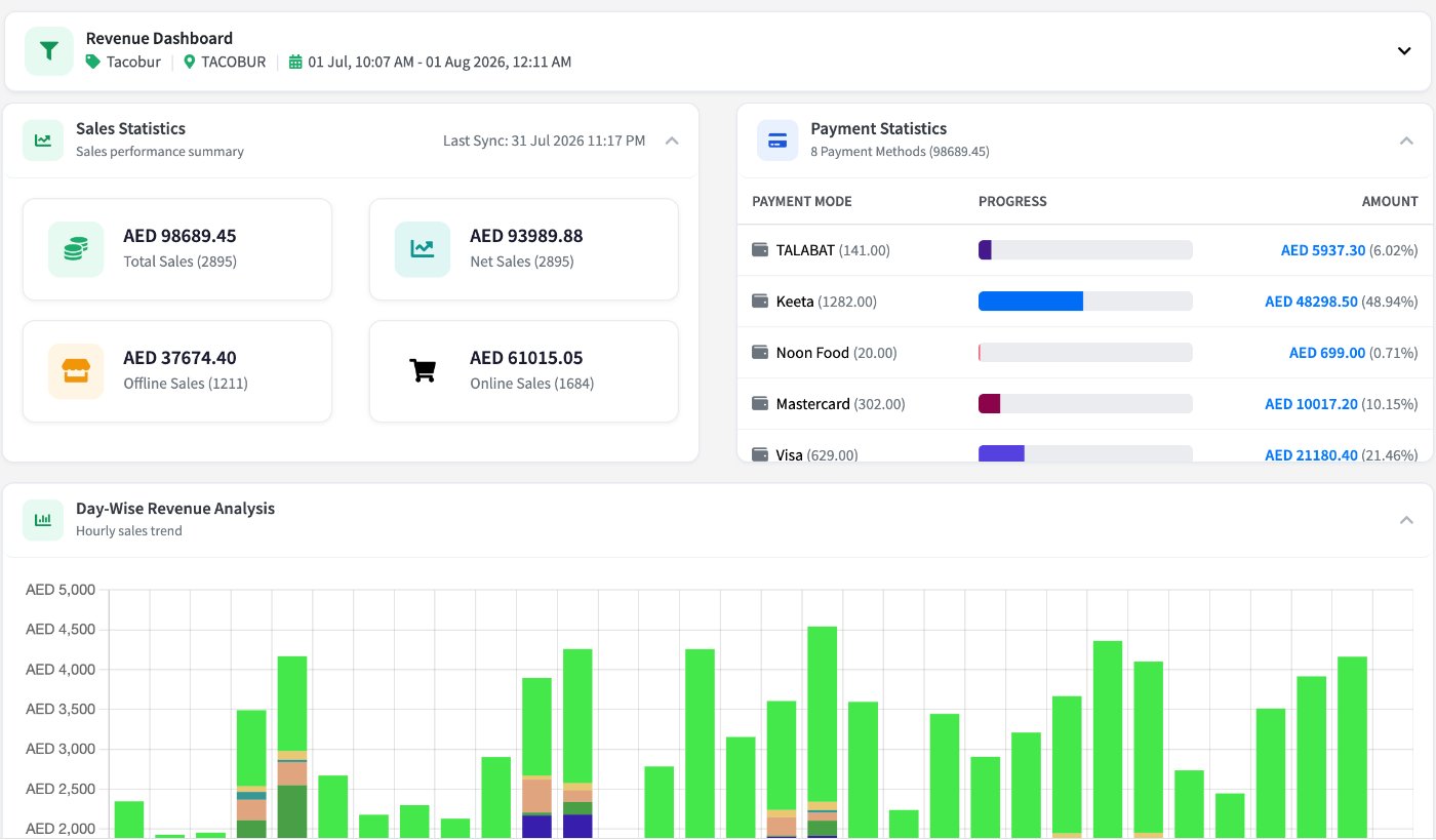 Revenue dashboard, July 2026